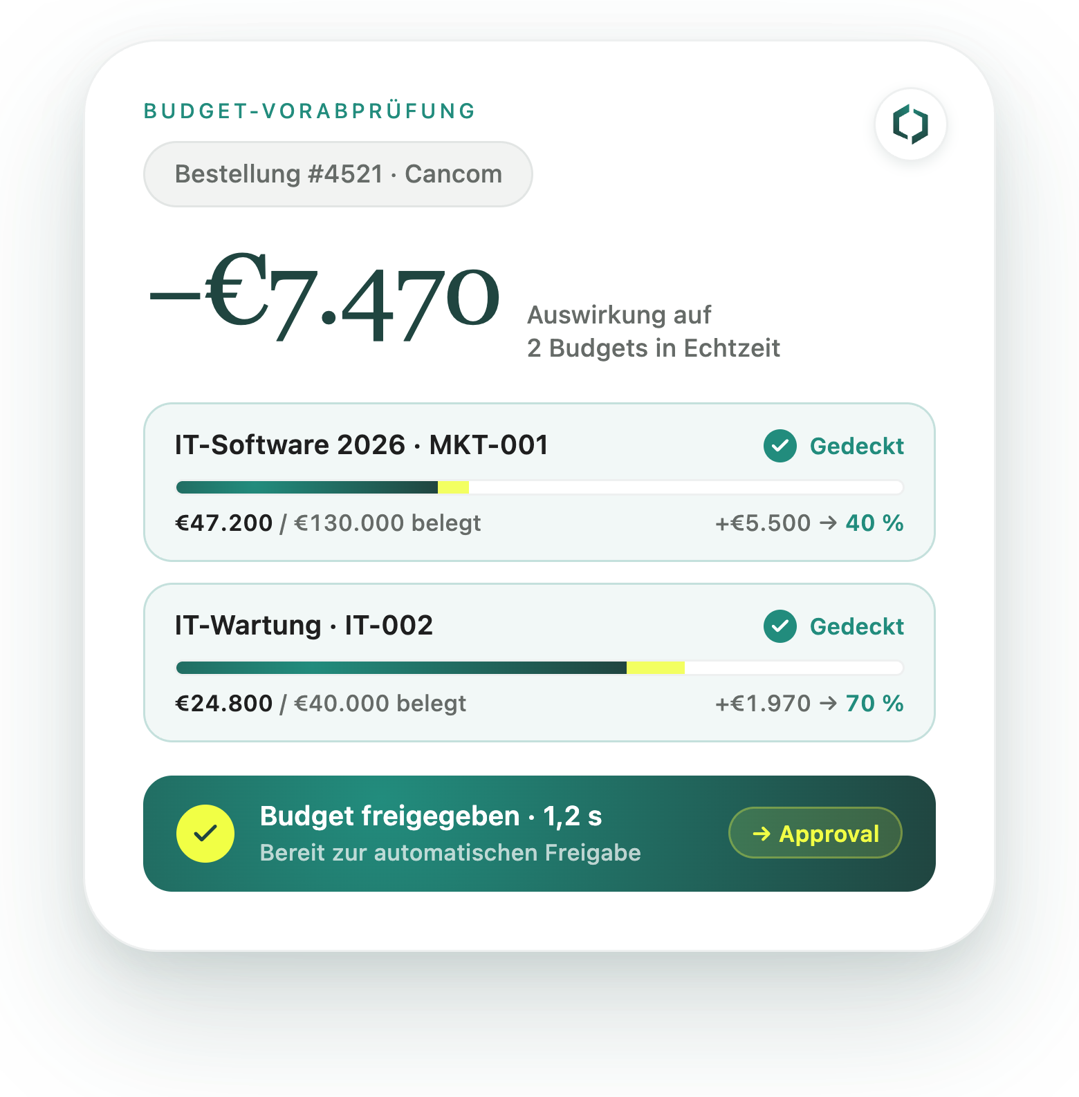 Budget Vorabpruefung